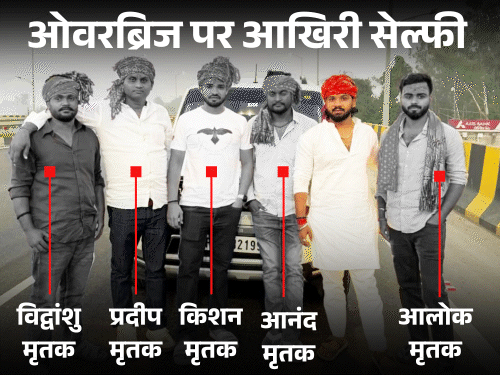 ओवरब्रिज पर सेल्फी ले रहे 5 दोस्तों की मौत:काशी में स्कॉर्पियो खड़ी कर फोटो खींच रहे थे, ट्रक ने रौंदा; 2 युवक 30 फीट नीचे गिरे